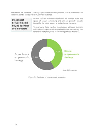 14
now extend the impact of TV through synchronised campaign bursts; or how real-time social
initiatives can be shared with a much wider audience.
In short, too few marketers understand the potential scale and
speed of today’s advertising and will not properly allocate
budget for the media agency to really change the game.
To overcome these hurdles, organisations will need to move
quickly to put programmatic strategies in place – something that
fewer than half (42%) have so far managed to do (Figure 6).
Figure 6 – Existence of programmatic strategies
42%
58%
Have a
programmatic
strategy
Do not have a
programmatic
strategy
Base: 448 responses
Disconnect
between media
buying agencies
and marketers
 