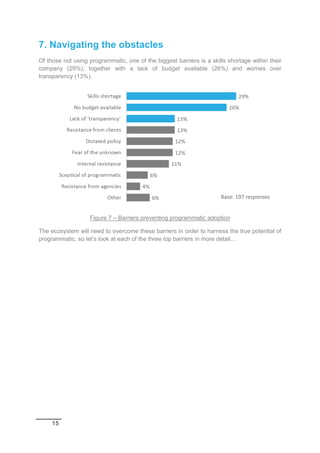 15
7. Navigating the obstacles
Of those not using programmatic, one of the biggest barriers is a skills shortage within their
company (29%), together with a lack of budget available (26%) and worries over
transparency (13%).
Figure 7 – Barriers preventing programmatic adoption
The ecosystem will need to overcome these barriers in order to harness the true potential of
programmatic, so let’s look at each of the three top barriers in more detail...
Base: 197 responses
 