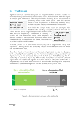 18
iii. Trust issues
Digital advertising is a complex ecosystem and programmatic has, for many, added a new
layer of complexity to relationships and concerns around channel conflict. While the original
RTB model gave publishers a better way to monetise inventory, it was also criticised for
potentially driving down overall prices. What this research
shows is that programmatic is developing differently across
Europe to address the very different regional ecosystems.
In Germany for example media buyers are looking for more
freedom in the way they work (59%); whereas in the UK and
France they are looking for greater specification from the client
(58% and 40% respectively). Furthermore, in Germany – a
country that has traditionally placed great emphasis on
personal contacts – the buyer/seller relationship seems more
collaborative than in other regions with greater confidence from
all parties in the established process.
In the UK, greater use of both internal and 3rd
party data in programmatic activity (50%
higher than Germany) makes the relationship between buyer and seller more data-driven;
with robust feedback loops.
Regardless though of the exact nature of the relationships in each country, at a European
level, nearly all professionals (92%) feel that the relationship between buyers and sellers of
digital property is not completely transparent. In fact, over half (57%) say that the
relationship is combative (Figure 9). While healthy competition is beneficial, ultimately
organisations will need to work together much more closely to achieve the best results. As
programmatic evolves from transactional RTB toward better enabling Deals and Direct
transactions, it will be interesting to see how this develops in the years to come.
Figure 9 – Combative nature of buyer-seller relationship
Base: 552 responses
German media
buyers want
more freedom…
…UK, France and
Benelux want
greater
specification
 