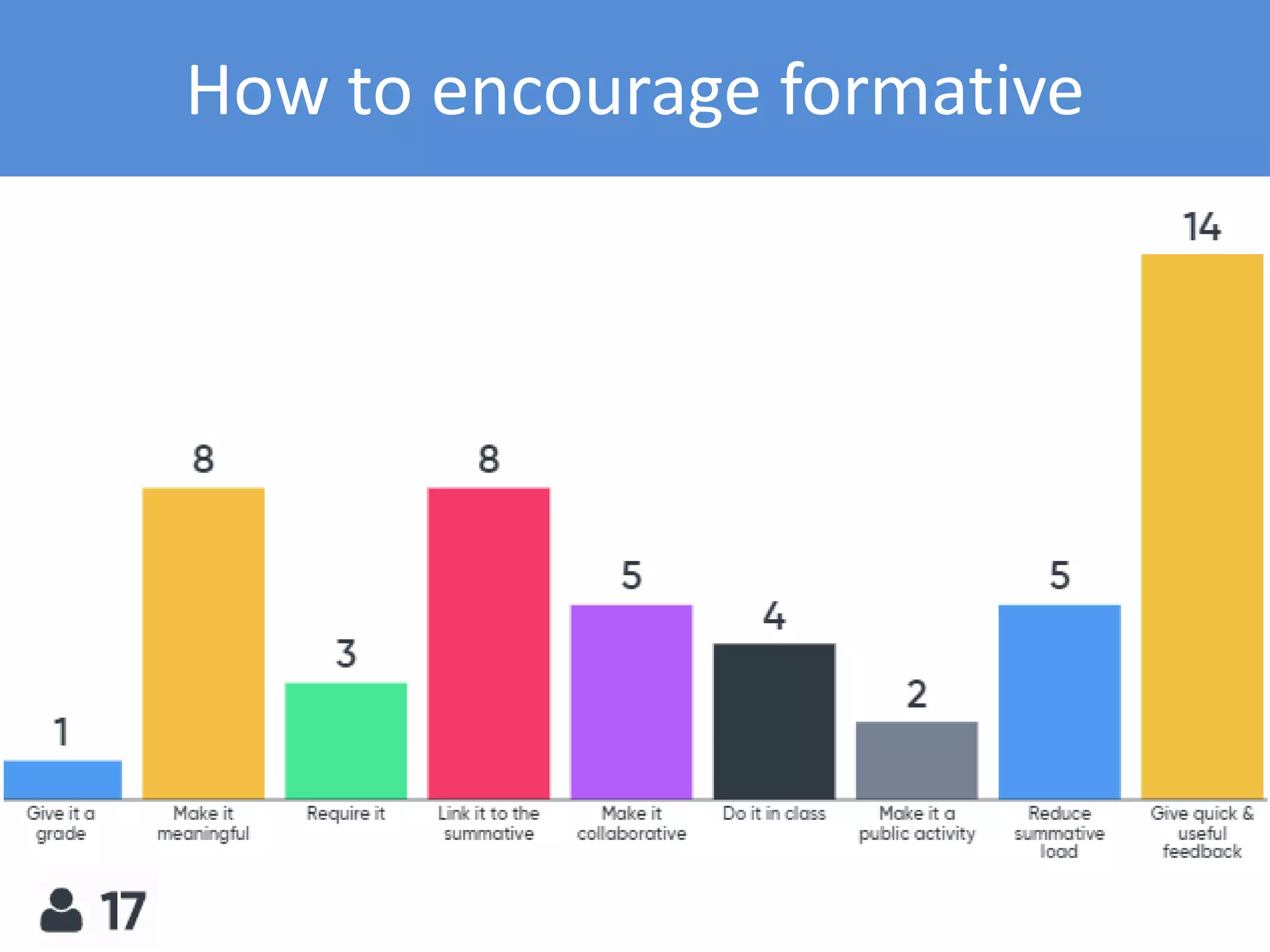 How to encourage formative
 