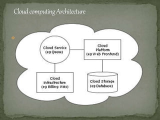 The why of a cloud ppt | PPT