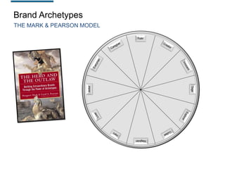Brand Archetypes
THE MARK & PEARSON MODEL

 
