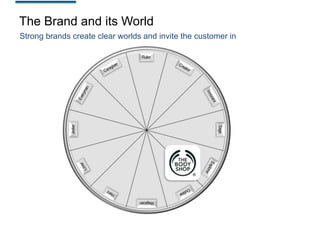 The Brand and its World
Strong brands create clear worlds and invite the customer in

 