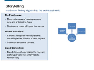 Storytelling
Is all about finding triggers into the archetypal world
The Psychology:

– Memory is a way of making sense of
now and anticipating future
– Stories as a powerful trigger to memory
The Neuroscience:
– Complex integrated neural patterns:
whole is greater than the sum of its parts
– Stories as emotional clusters
Brand Storytelling:
– Brand stories should trigger the relevant
archetypal world not simply retell a
familiar story

Psychology

Marketing
Science

Neuroscience

HOW TO
rules,
frameworks,
inspirations

 