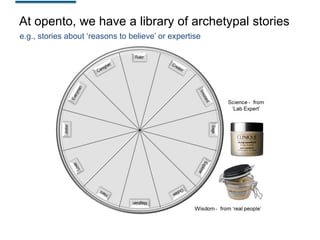 At opento, we have a library of archetypal stories
e.g., stories about „reasons to believe‟ or expertise

 