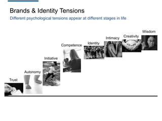 Brands & Identity Tensions
Different psychological tensions appear at different stages in life
Wisdom
Intimacy
Competence

Initiative

Autonomy
Trust

Identity

Creativity

 
