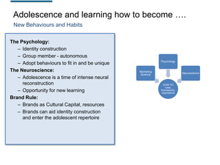 Adolescence and learning how to become ….
New Behaviours and Habits
The Psychology:
– Identity construction
– Group member - autonomous
– Adopt behaviours to fit in and be unique
The Neuroscience:
– Adolescence is a time of intense neural
reconstruction
– Opportunity for new learning
Brand Rule:
– Brands as Cultural Capital, resources
– Brands can aid identity construction
and enter the adolescent repertoire

Psychology

Marketing
Science

Neuroscience

HOW TO
rules,
frameworks,
inspirations

 