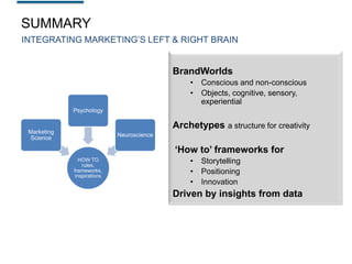 SUMMARY
INTEGRATING MARKETING‟S LEFT & RIGHT BRAIN

BrandWorlds
•
•

Conscious and non-conscious
Objects, cognitive, sensory,
experiential

Psychology

Archetypes a structure for creativity

Marketing
Science

Neuroscience

‘How to’ frameworks for
HOW TO
rules,
frameworks,
inspirations

•
•
•

Storytelling
Positioning
Innovation

Driven by insights from data

 
