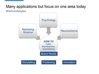 Many applications but focus on one area today
Brand Archetypes

Psychology

Marketing
Science

Neuroscience

HOW TO
rules,
frameworks,
inspirations

Brand Worlds
Storytelling

Positioning

Innovation

 