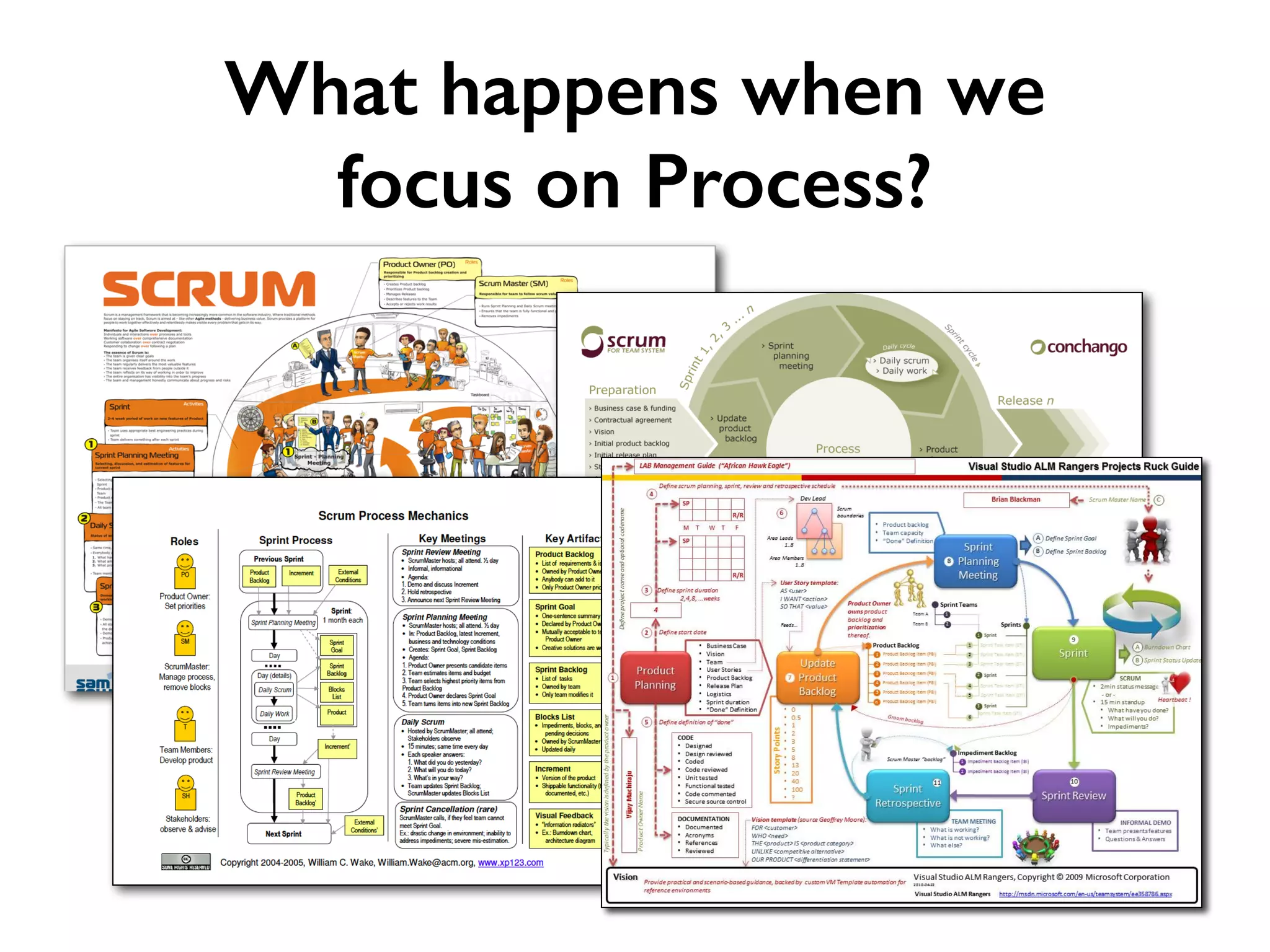 What happens when we
focus on Process?
 
