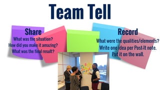 Team Tell
Write one idea per Post—It note.
What were the qualities/elements?
Record
Share
What was the situation?
How did you make it amazing?
What was the final result?
Put it on the wall.
 