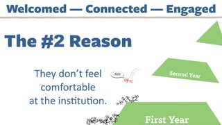 First Year
Second Year
Ahh!
The #2 Reason
They don’t feel
comfortable
at the ins?tu?on.
Welcomed — Connected — Engaged
 