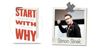 What
How
Why
Simon Sinek
 