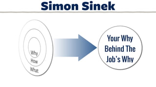 Your Why
Behind The
Job’s Why
Simon Sinek
 