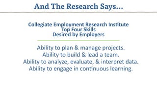And The Research Says...
Collegiate Employment Research Ins=tute
Top Four Skills
Desired by Employers
Ability to plan & manage projects.
Ability to build & lead a team.
Ability to analyze, evaluate, & interpret data.
Ability to engage in con?nuous learning.
 