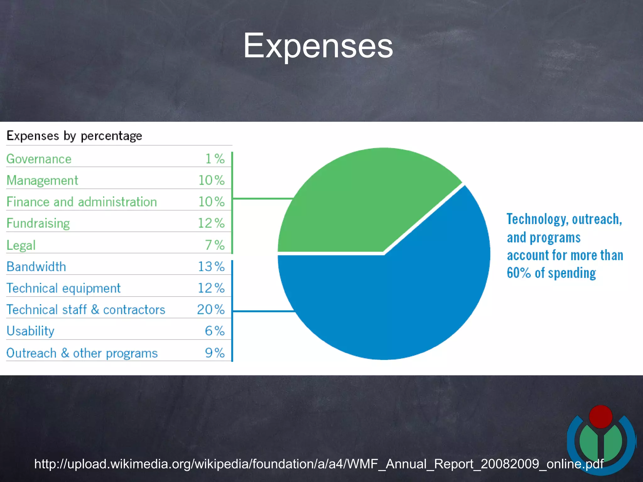 Expenses   http://upload.wikimedia.org/wikipedia/foundation/a/a4/WMF_Annual_Report_20082009_online.pdf 