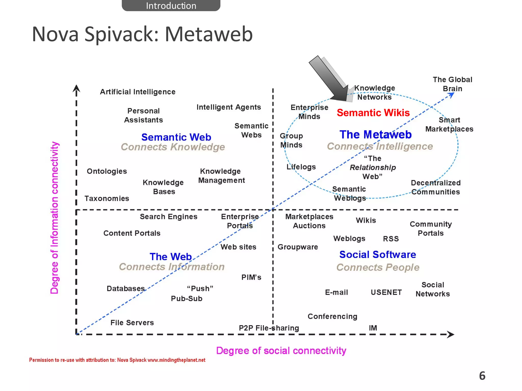 Nova Spivack: Metaweb Semantic Wikis Introduction 