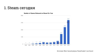 1. Steam сегодня
Источник: What I learned playing "SteamProphet", Lars Doucet
 