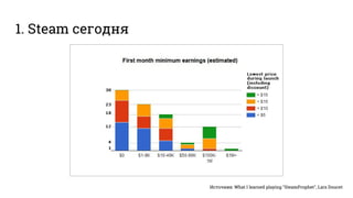 1. Steam сегодня
Источник: What I learned playing "SteamProphet", Lars Doucet
 