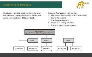 Interventions Database
Database of projects implementing wild meat
interventions, starting with projects in Central
Africa...