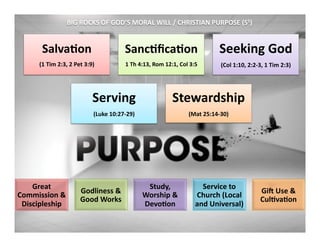 The Will of God (A Layman's Perspective) | PDF