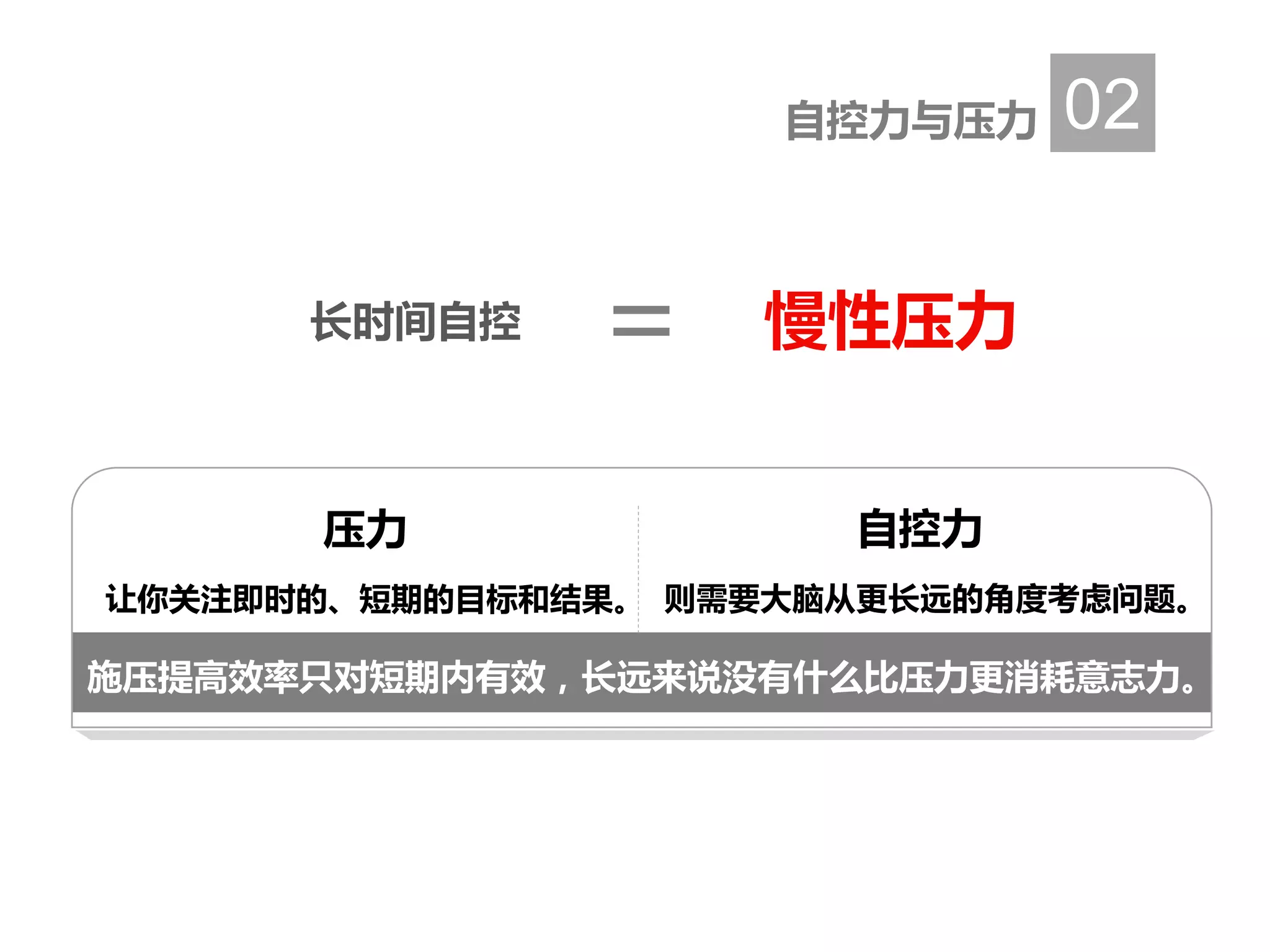 自控力与压力 02
长时间自控 慢性压力
施压提高效率只对短期内有效，长远来说没有什么比压力更消耗意志力。
自控力
则需要大脑从更长远的角度考虑问题。
压力
让你关注即时的、短期的目标和结果。
 