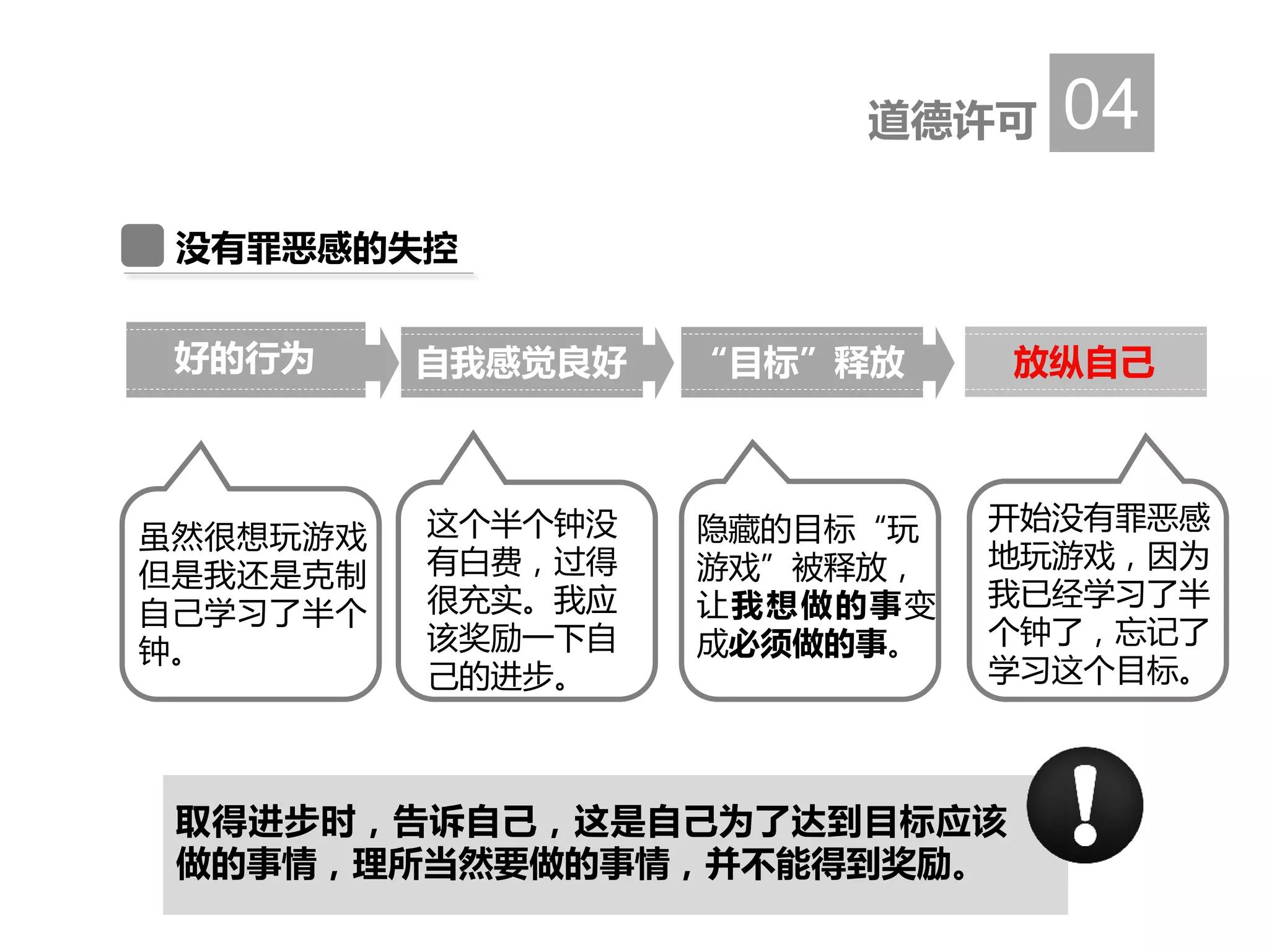 道德许可 04
没有罪恶感的失控
好的行为 自我感觉良好 “目标”释放 放纵自己
虽然很想玩游戏
但是我还是克制
自己学习了半个
钟。
这个半个钟没
有白费，过得
很充实。我应
该奖励一下自
己的进步。
隐藏的目标“玩
游戏”被释放，
让我想做的事变
成必须做的事。
开始没有罪恶感
地玩游戏，因为
我已经学习了半
个钟了，忘记了
学习这个目标。
取得进步时，告诉自己，这是自己为了达到目标应该
做的事情，理所当然要做的事情，并不能得到奖励。
 