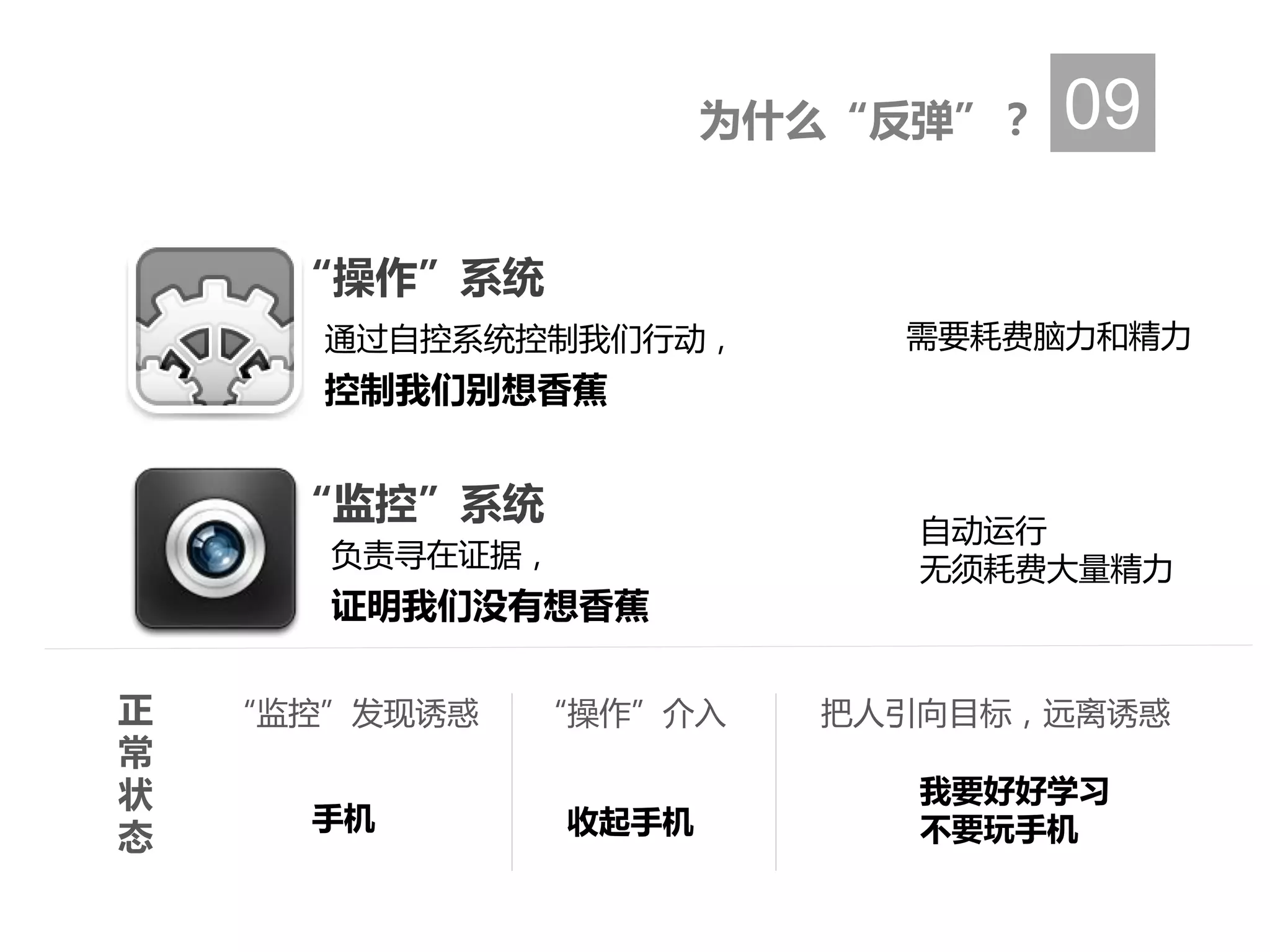 为什么“反弹”？ 09
“操作”系统
通过自控系统控制我们行动，
控制我们别想香蕉
需要耗费脑力和精力
“监控”系统
负责寻在证据，
证明我们没有想香蕉
自动运行
无须耗费大量精力
“监控”发现诱惑 “操作”介入 把人引向目标，远离诱惑正
常
状
态
手机 收起手机
我要好好学习
不要玩手机
 
