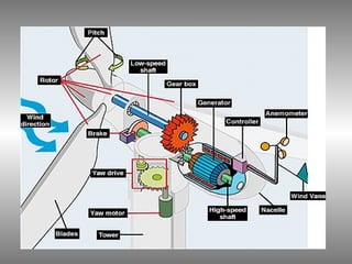 Wind Engine Comprehensive Overview of Wind Turbines: History, Types, and Modern ...