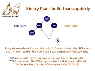 Avenues to WealthRewards Program