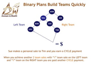 Reward Number 1Fast Start BonusEarn a cash reward with 3 personal sales