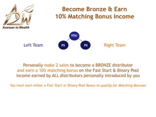 Reward  Number 2Binary Pool BonusBenefit from every team sale