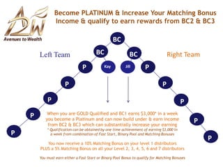 Reward Number 3Matching BonusBecome successful by helpingothers become successful