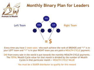 Become SILVER & IncreaseYour Matching Bonus IncomeYOUPSPSLeft TeamRight TeamPSPSTIMJoePSPSPersonallymake 6* sales and help them reach the rank ofBRONZE for you to become a SILVER qualified distributor* Must have a minimum of 3 in the left team and 3 in the right teamYou now receive a 10% Matching Bonus on your level 1 distributorsPLUS a 5% Matching Bonus on all your Level 2 and 3 distributorsYou must earn either a Fast Start or Binary Pool Bonus to qualify for Matching BonusesALI