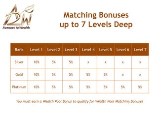 Reward Number 4Wealth Pool BonusBenefit for showing leadership