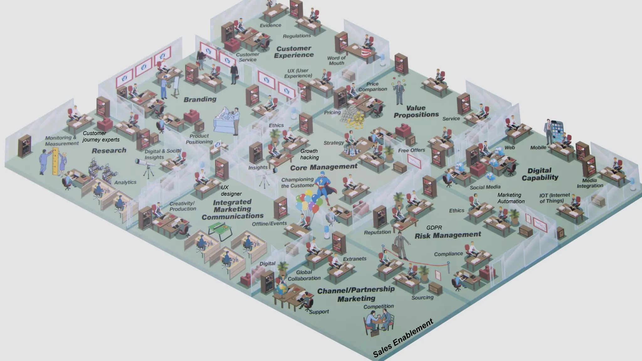 Growth
hacking
Marketing
Automation
GDPR
UX
designer
Customer
journey experts