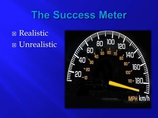  Realistic
Unrealistic