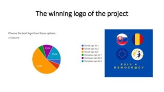 The winning logo of the project
 