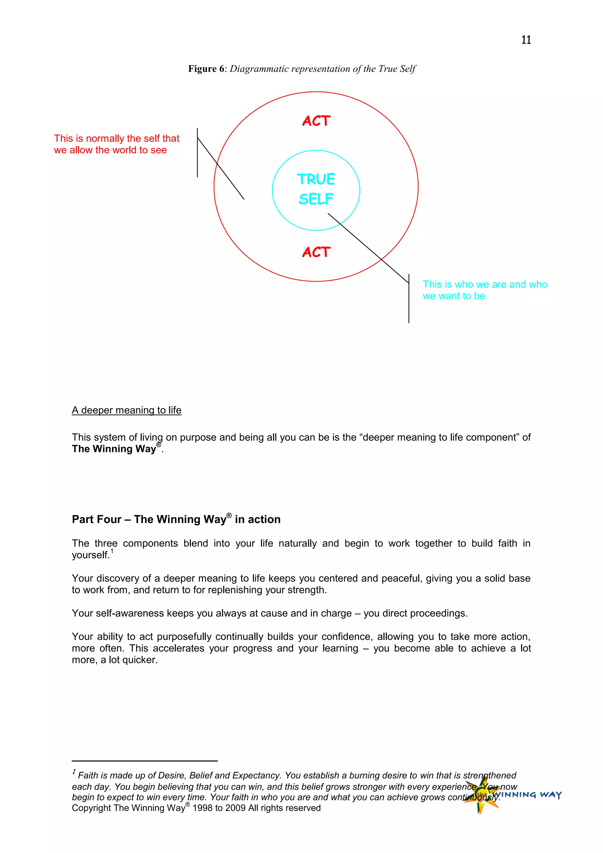 11

                                 Figure 6: Diagrammatic representation of the True Self




                                                            ACT
This is normally the self that
we allow the world to see


                                                           TRUE
                                                           SELF


                                                            ACT

                                                                                          This is who we are and who
                                                                                          we want to be




    A deeper meaning to life

    This system of living on purpose and being all you can be is the “deeper meaning to life component” of
                        ®
    The Winning Way .




    Part Four – The Winning Way® in action

    The three components blend into your life naturally and begin to work together to build faith in
              1
    yourself.

    Your discovery of a deeper meaning to life keeps you centered and peaceful, giving you a solid base
    to work from, and return to for replenishing your strength.

    Your self-awareness keeps you always at cause and in charge – you direct proceedings.

    Your ability to act purposefully continually builds your confidence, allowing you to take more action,
    more often. This accelerates your progress and your learning – you become able to achieve a lot
    more, a lot quicker.




    1
     Faith is made up of Desire, Belief and Expectancy. You establish a burning desire to win that is strengthened
    each day. You begin believing that you can win, and this belief grows stronger with every experience. You now
    begin to expect to win every time. Your faith in who you are and what you can achieve grows continuously.
                                ®
    Copyright The Winning Way 1998 to 2009 All rights reserved
 