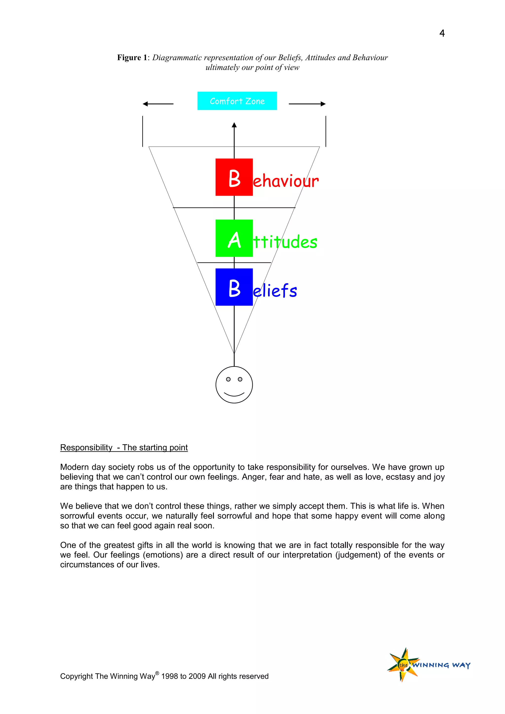 4

               Figure 1: Diagrammatic representation of our Beliefs, Attitudes and Behaviour
                                       ultimately our point of view



                                         Comfort Zone




                                              B      ehaviour


                                              A      ttitudes

                                              B      eliefs




Responsibility - The starting point

Modern day society robs us of the opportunity to take responsibility for ourselves. We have grown up
believing that we can‟t control our own feelings. Anger, fear and hate, as well as love, ecstasy and joy
are things that happen to us.

We believe that we don‟t control these things, rather we simply accept them. This is what life is. When
sorrowful events occur, we naturally feel sorrowful and hope that some happy event will come along
so that we can feel good again real soon.

One of the greatest gifts in all the world is knowing that we are in fact totally responsible for the way
we feel. Our feelings (emotions) are a direct result of our interpretation (judgement) of the events or
circumstances of our lives.




                          ®
Copyright The Winning Way 1998 to 2009 All rights reserved
 