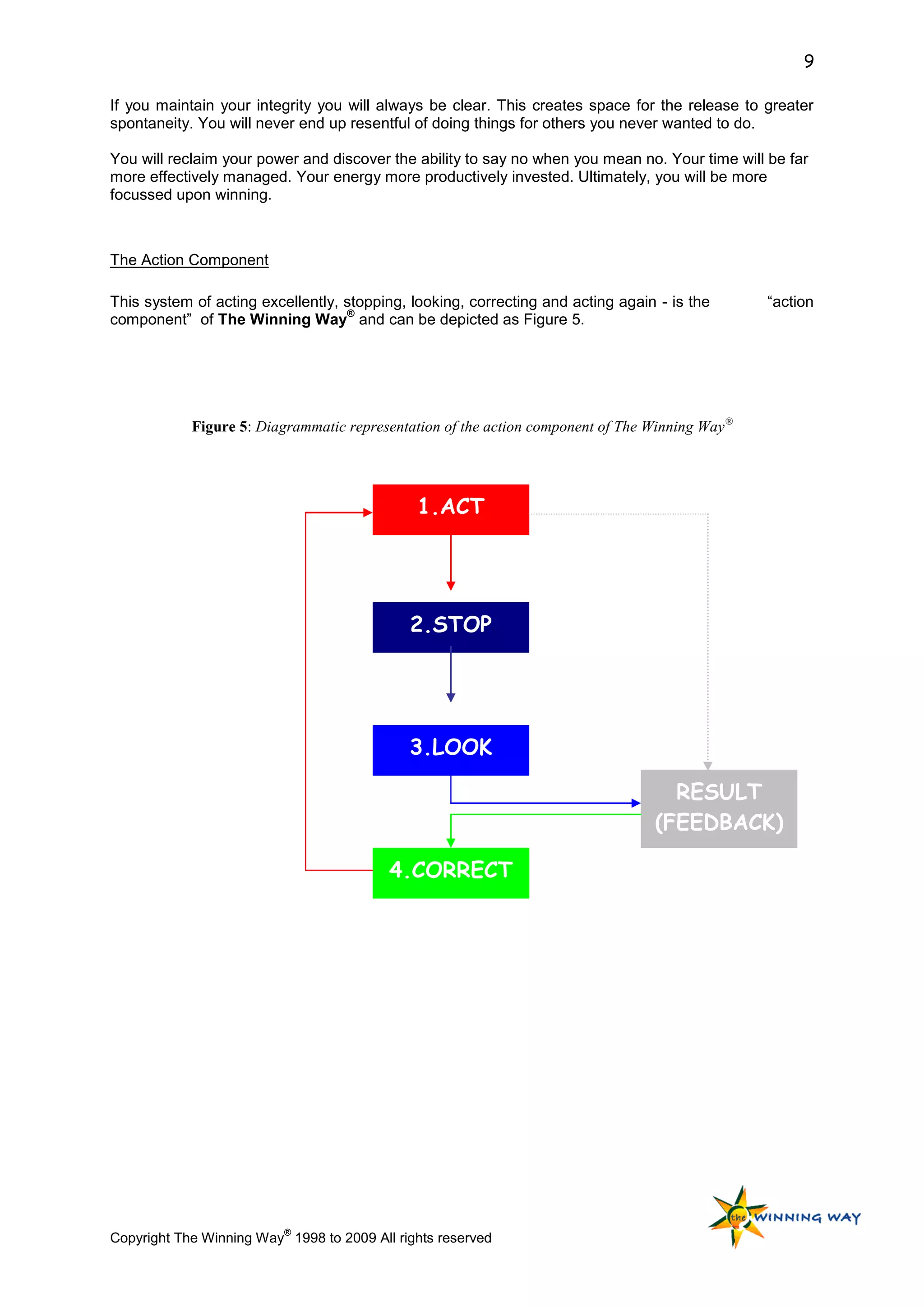 9

If you maintain your integrity you will always be clear. This creates space for the release to greater
spontaneity. You will never end up resentful of doing things for others you never wanted to do.

You will reclaim your power and discover the ability to say no when you mean no. Your time will be far
more effectively managed. Your energy more productively invested. Ultimately, you will be more
focussed upon winning.



The Action Component

This system of acting excellently, stopping, looking, correcting and acting again - is the       “action
                                   ®
component” of The Winning Way and can be depicted as Figure 5.




            Figure 5: Diagrammatic representation of the action component of The Winning Way ®




                                              1.ACT




                                             2.STOP




                                             3.LOOK

                                                                                    RESULT
                                                                                  (FEEDBACK)

                                          4.CORRECT




                          ®
Copyright The Winning Way 1998 to 2009 All rights reserved
 