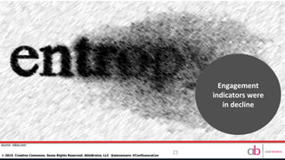 23
©	
  2015 Creative Commons. Some Rights Reserved. AbleBrains, LLC @stevemann #ConfluenceCon
Engagement	
  
indicators	
  were	
  
in	
  decline	
  
source: wikia.com
 