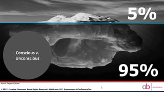 6
©	
  2015 Creative Commons. Some Rights Reserved. AbleBrains, LLC @stevemann #ConfluenceCon
5%
95%
Conscious	
  v.	
  	
  
Unconscious	
  
source: Pegasus Vertex
 