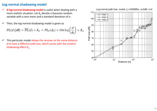 The Wireless Channel Propagation | PDF