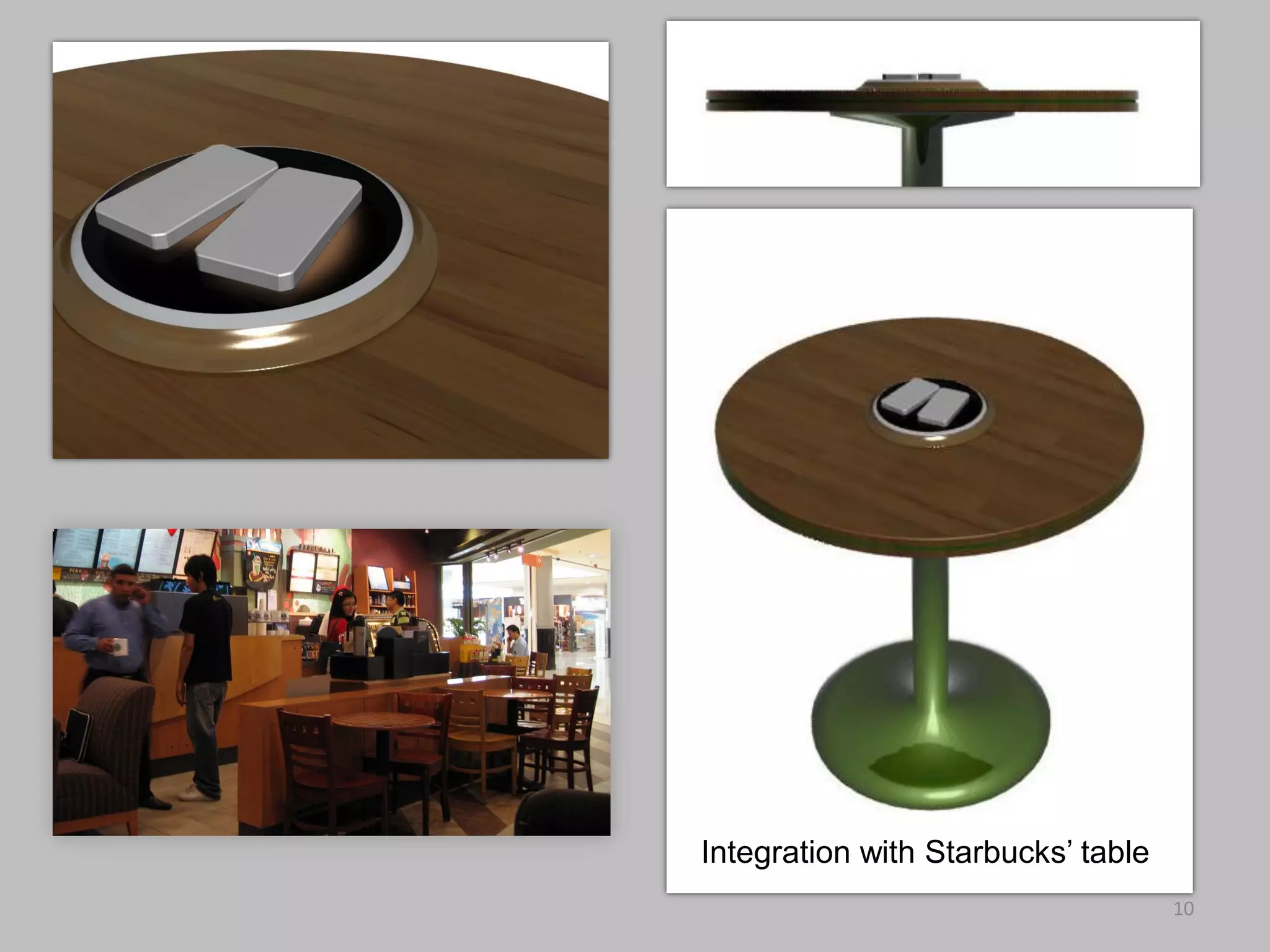 10
Integration with Starbucks’ table
 