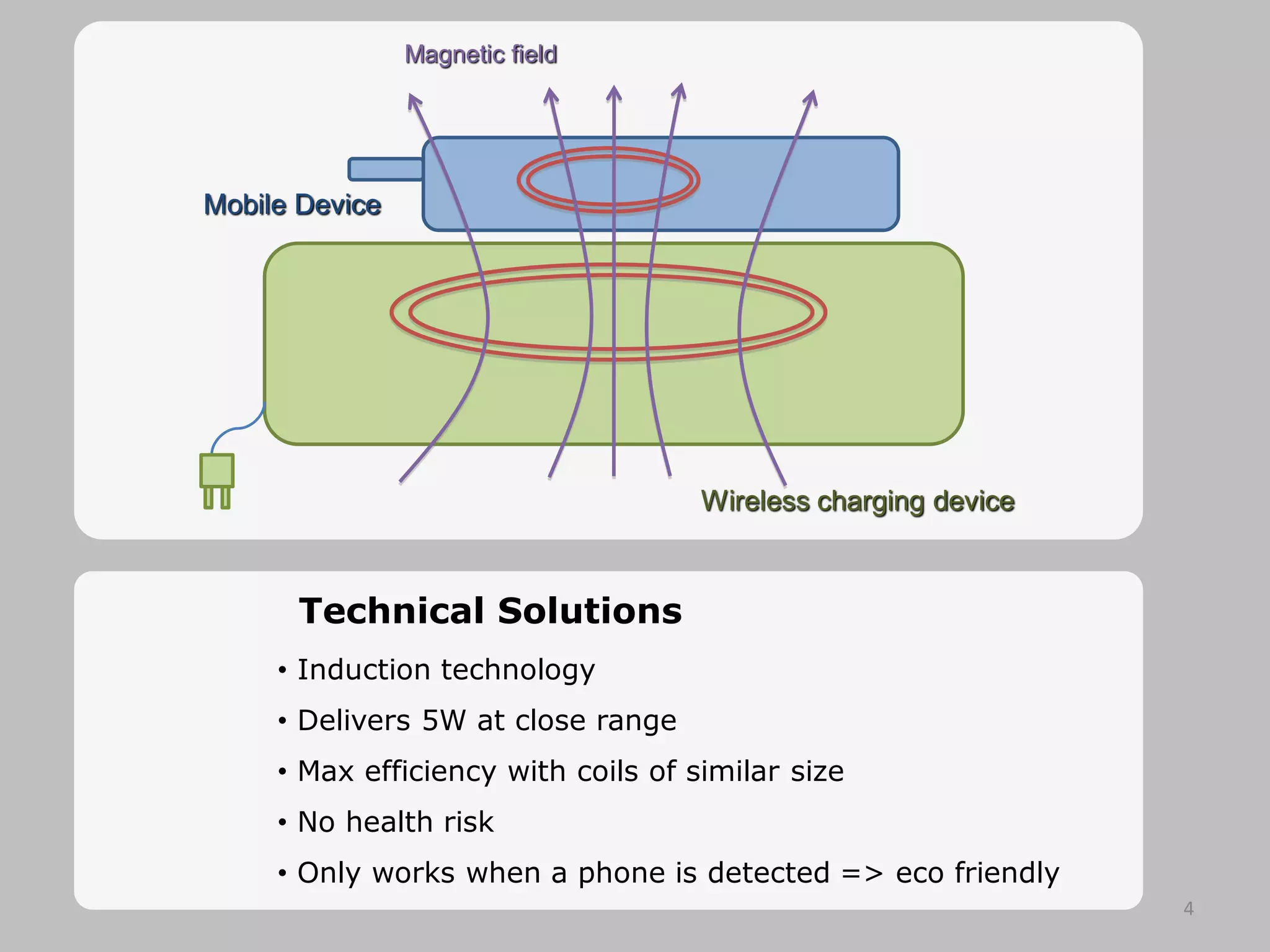 Technical Solutions
• Induction technology
• Delivers 5W at close range
• Max efficiency with coils of similar size
• No health risk
• Only works when a phone is detected => eco friendly
Magnetic field
Wireless charging device
Mobile Device
4
 