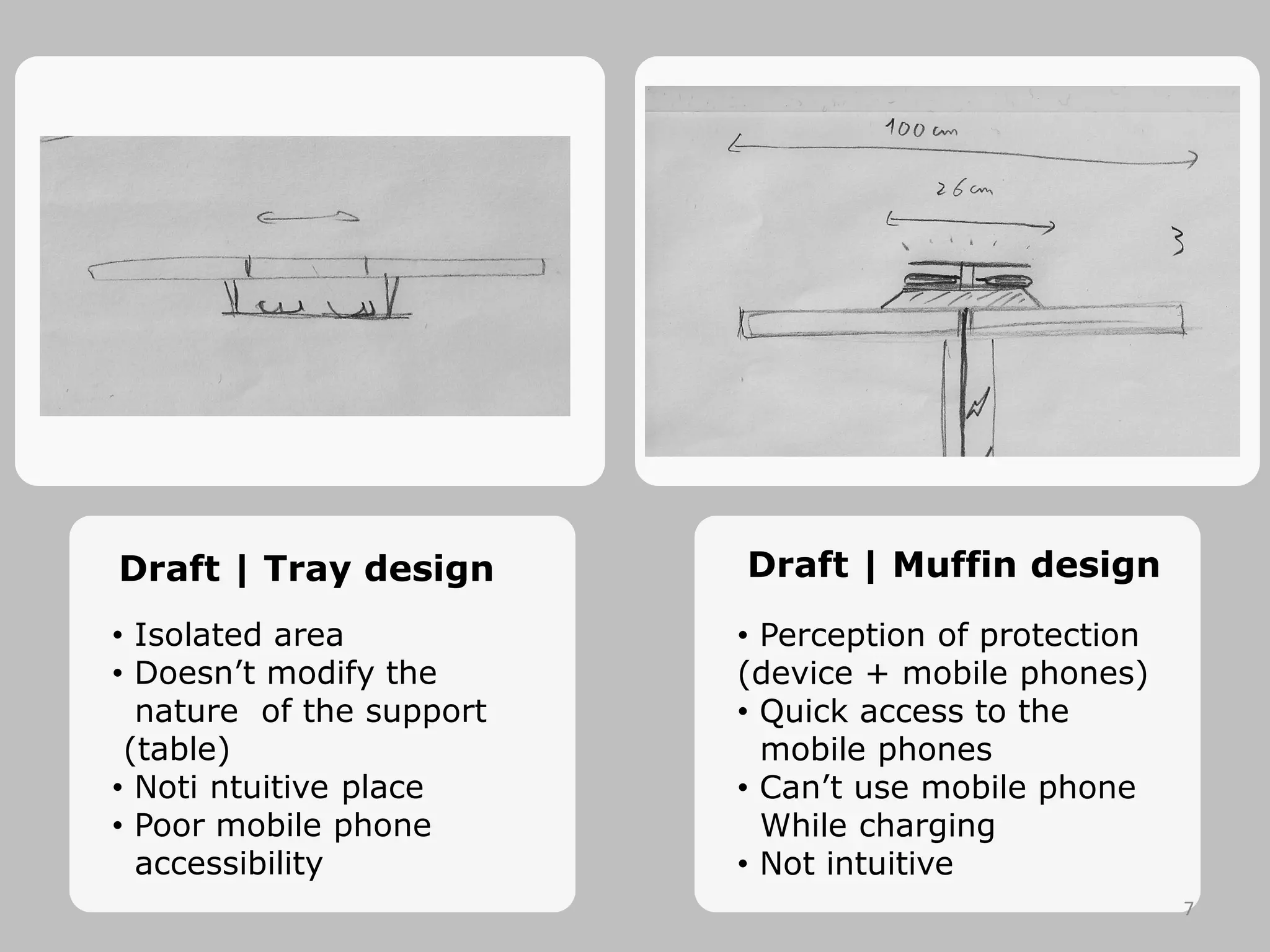 Draft | Tray design
• Isolated area
• Doesn’t modify the
nature of the support
(table)
• Noti ntuitive place
• Poor mobile phone
accessibility
Draft | Muffin design
• Perception of protection
(device + mobile phones)
• Quick access to the
mobile phones
• Can’t use mobile phone
While charging
• Not intuitive
7
 