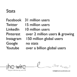 Stats
Facebook 31 million users
Twitter
15 million users
LinkedIn 10 million users
Pinterest over 2 million users & growing
Instagram 150 million global users
Google
no stats
Youtube
over a billion global users

Say he l l o !
hello@thewire-socialmedia.co.uk

 