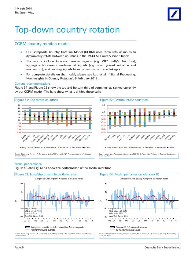 Deutsche Bank Quantitative Strategies Research The Wisdom ...