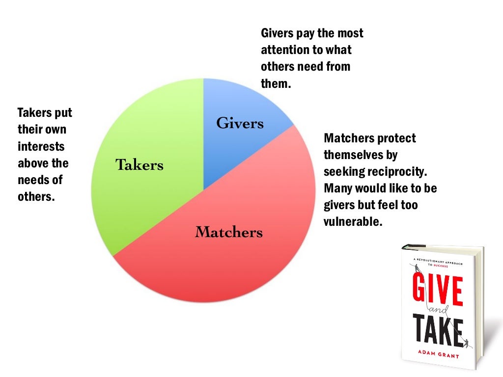 Givers…